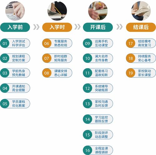 上海澜大托福培训精品课程 专业教育信息咨询指南